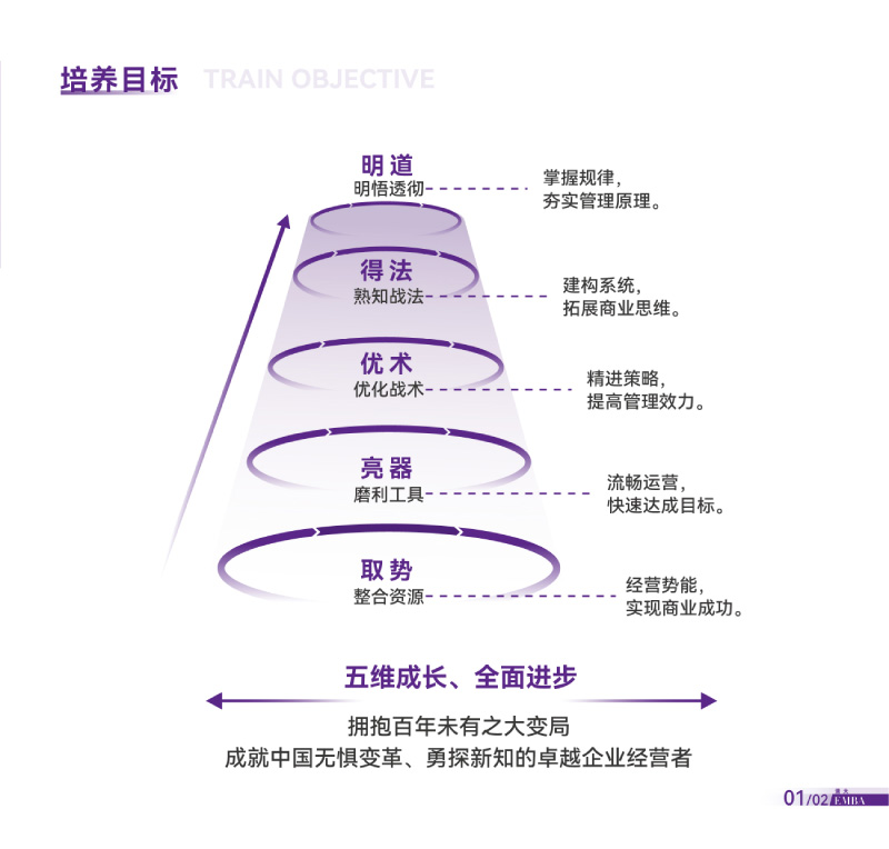 清大EMBA总裁卓越高级研修班-竖版简章-20240820(1)-3.jpg