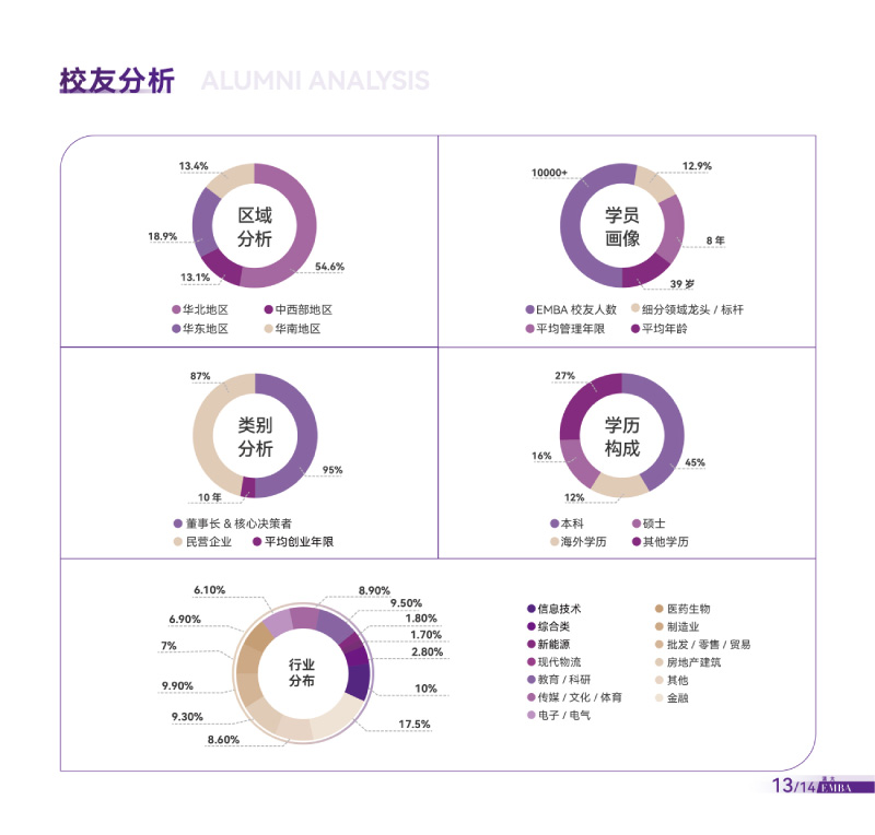 清大EMBA总裁卓越高级研修班-竖版简章-20240820(1)-15.jpg