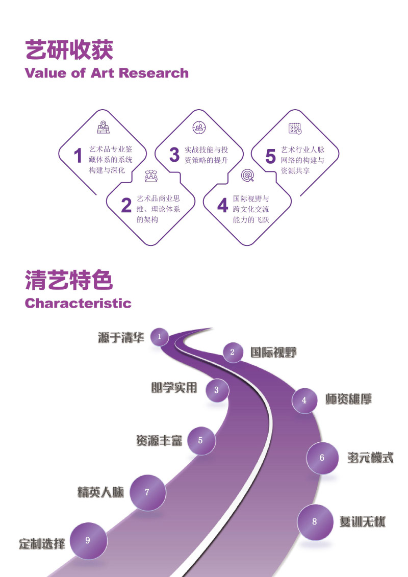 【2025艺术鉴赏投资与艺术管理研修班招生简章--清艺】-5.jpg