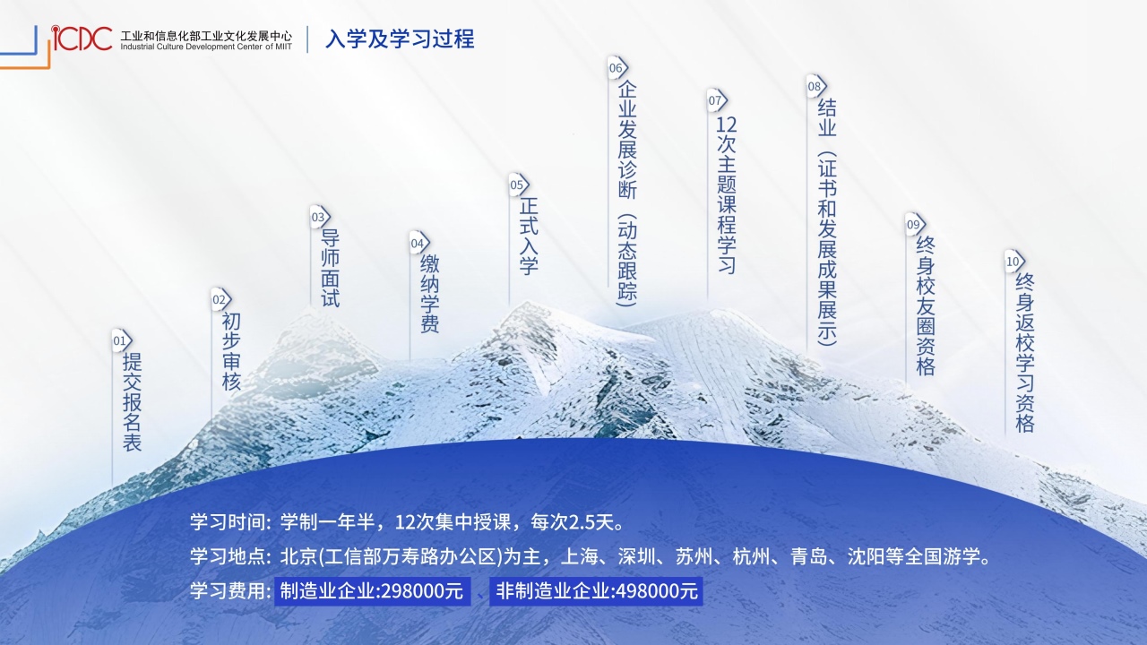先进制造总裁深修8班招生简章_23.jpg