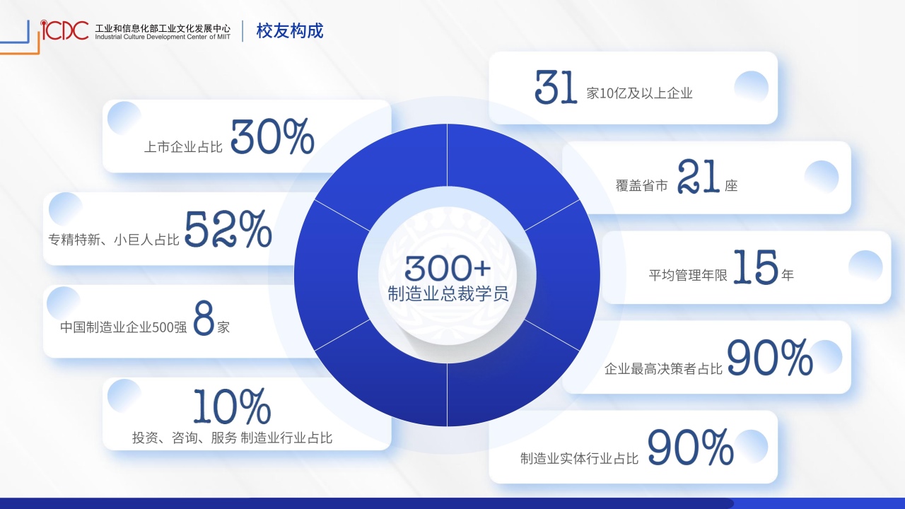 先进制造总裁深修8班招生简章_18.jpg