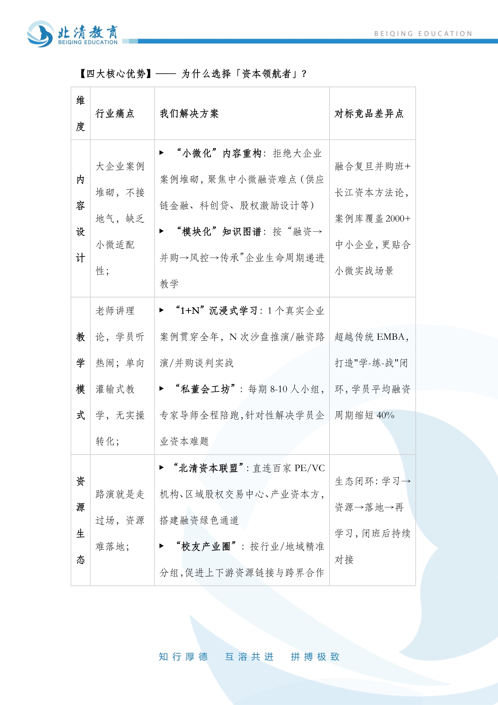 「资本领航者」全球金融实战赋能高级总裁研修班_3.jpg