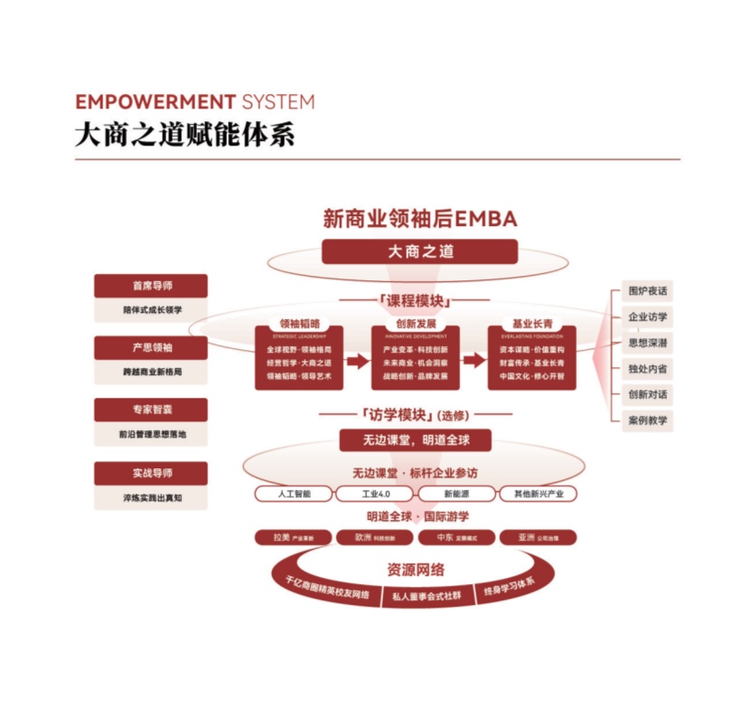 新商业领袖【竖版简章】20260112_9.jpg