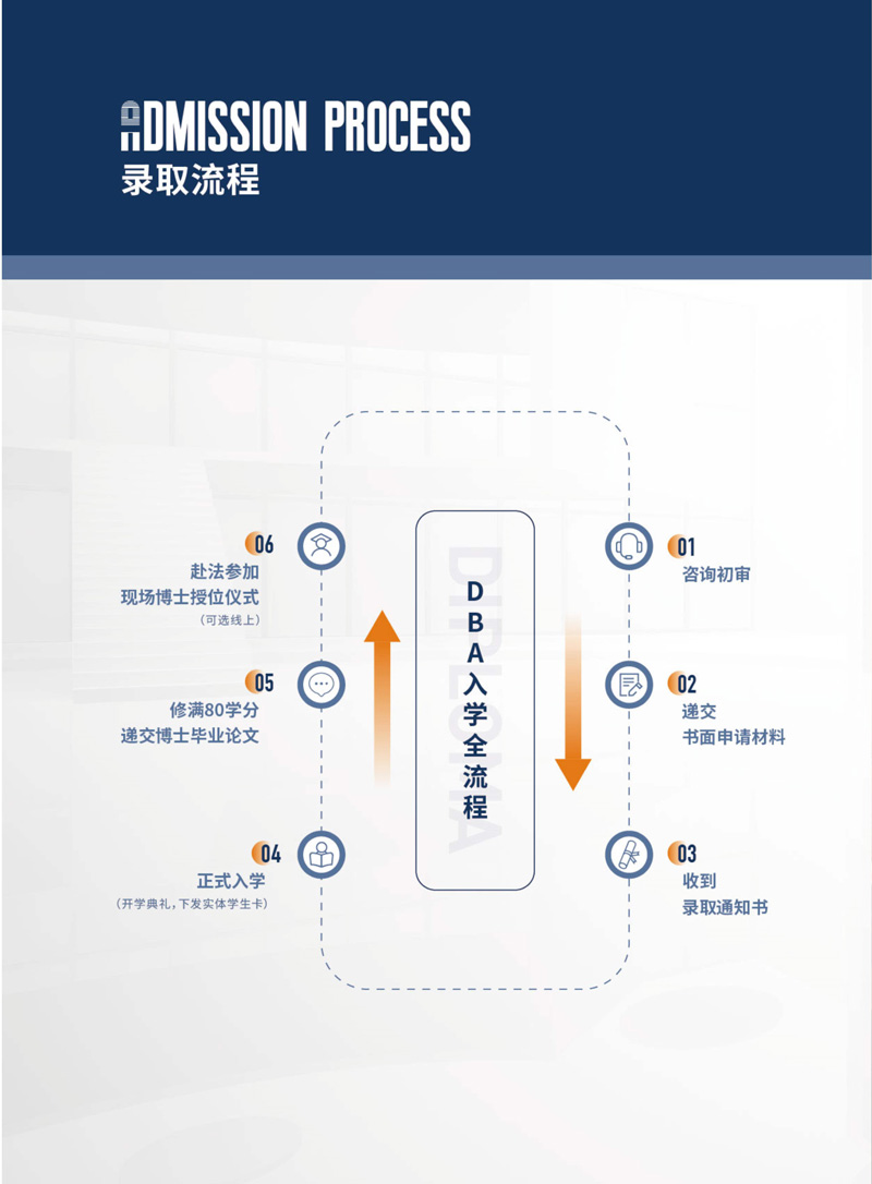 DBA企业家管理博士学位项目_22.jpg