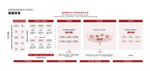 破浪她时代·女性WA成长计划_8.png