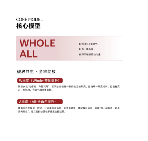 破浪她时代·女性WA成长计划_11.png