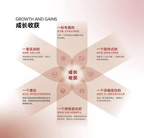 破浪她时代·女性WA成长计划_10.png