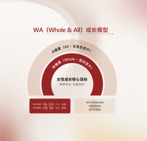 破浪她时代·女性WA成长计划_12.png