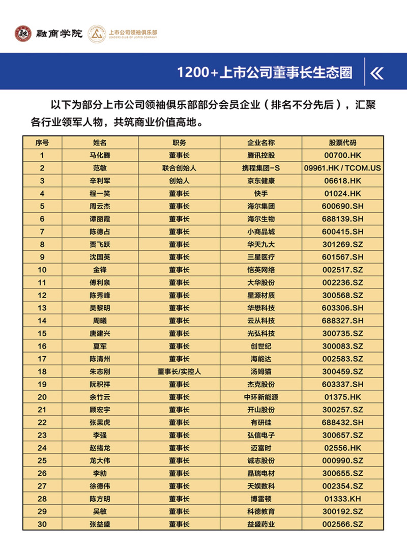 上市公司产业领袖培养计划_17.jpg